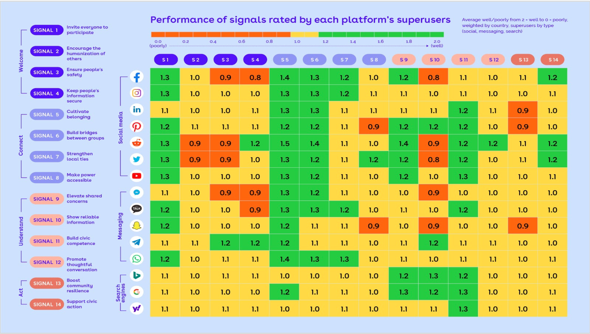 performance of signals digital public infrastructure